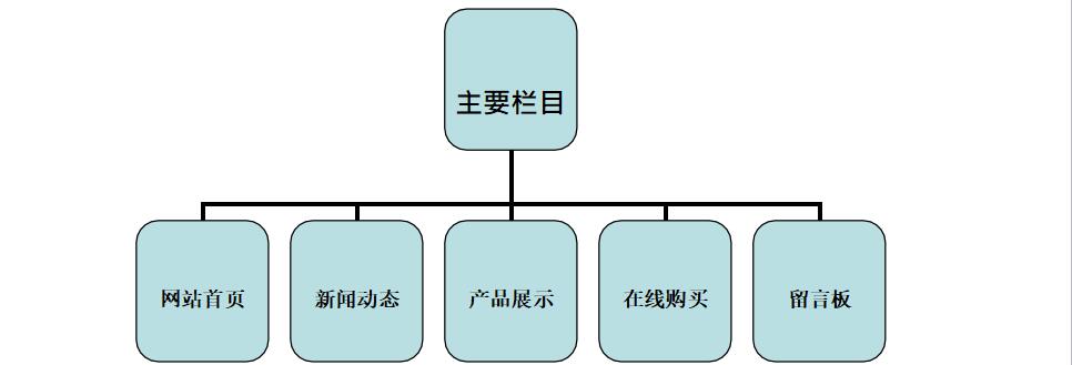 网站建设结构图
