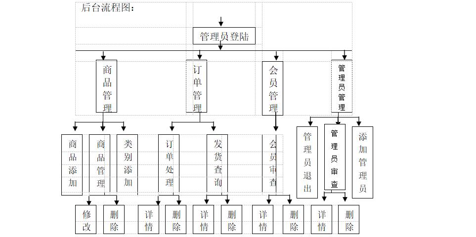 服装网站后台