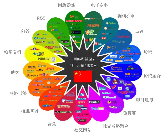 网站营销人员的说服力有多重要