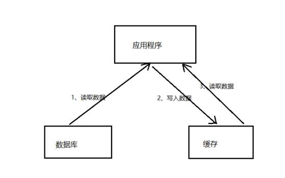 网站推广经验之应用服务器性能优化