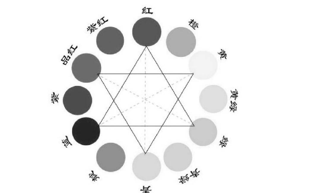 网站制作色彩之色相环
