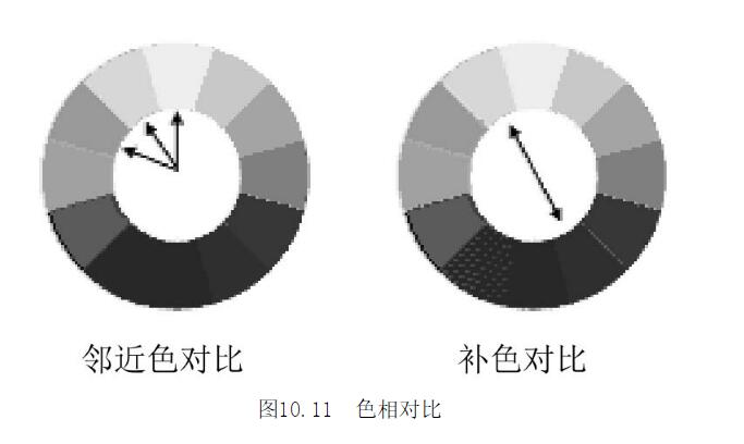 色标明亮对比