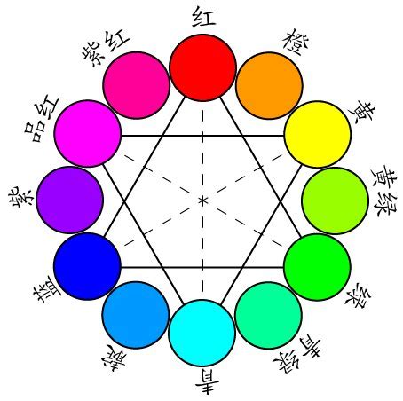 网站设计网页色彩对比经验