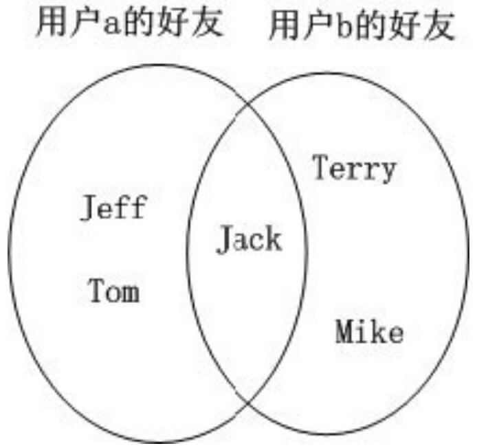 程序获取好友示意图