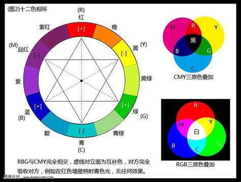 网页制作色彩之间色
