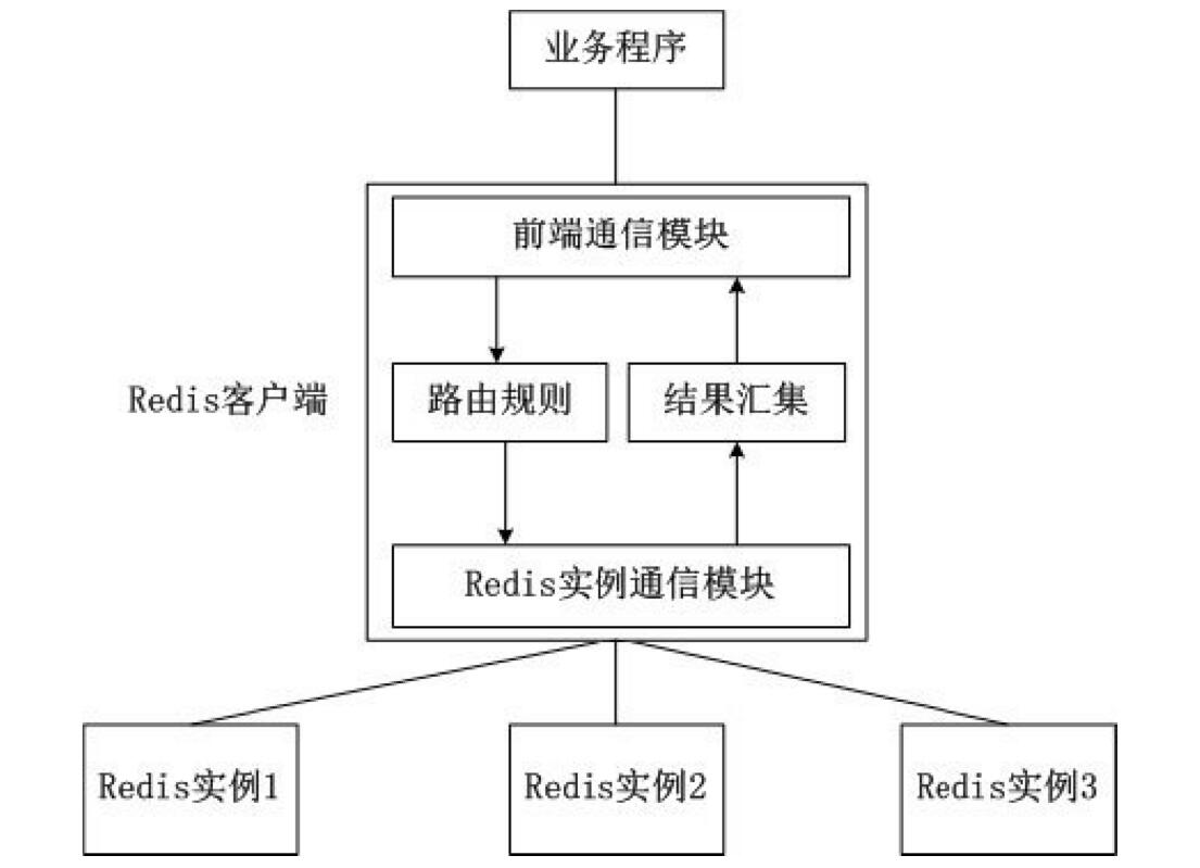 集群模式制作APP