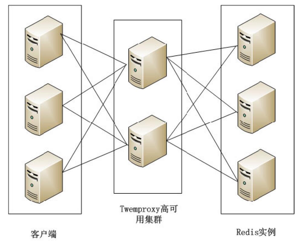 APP制作集群模式之架构