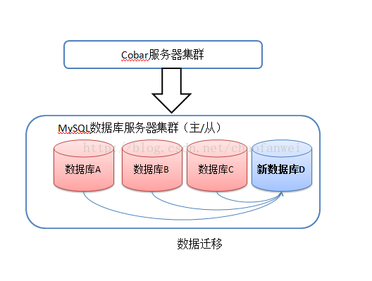 网站建设伸缩性架构对后期发展的影响有多重要？