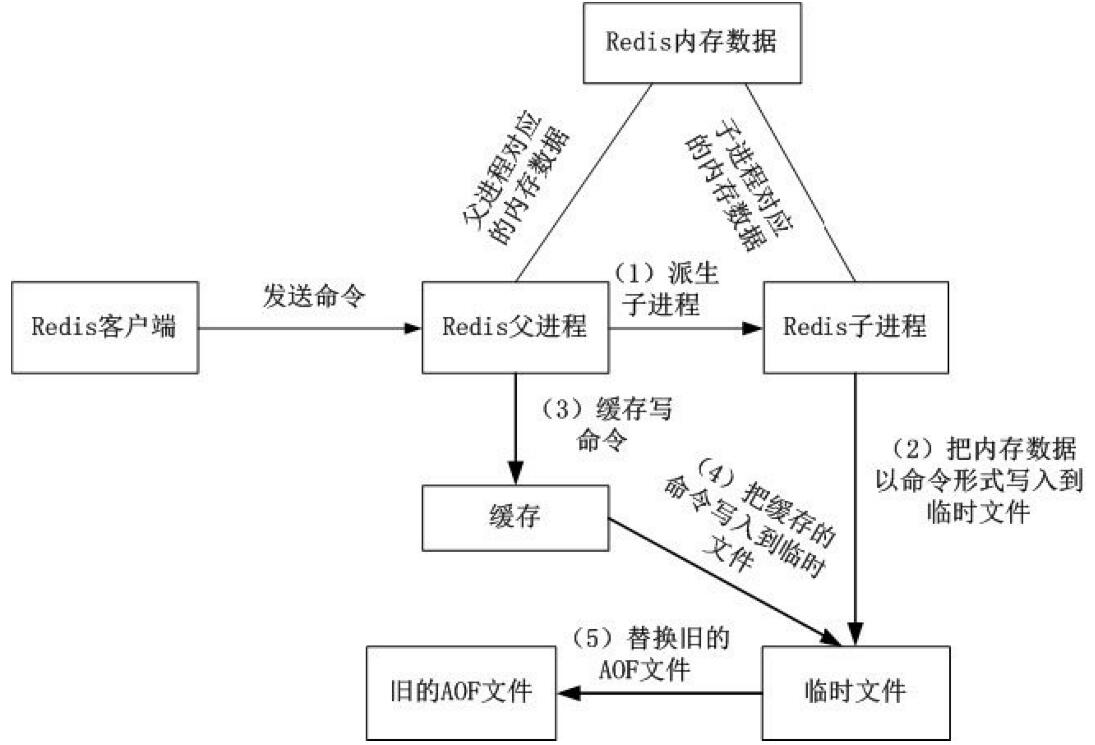 制作APP处理流程图