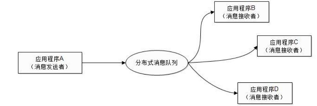网站建设架构流程