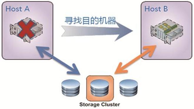 网站建设可扩展的重要性（上篇）