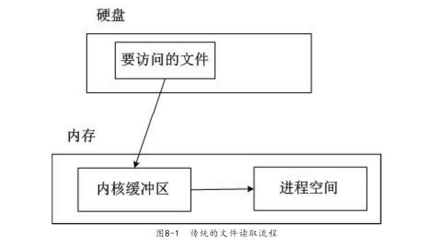 制作APPMongoDB数据工作流程