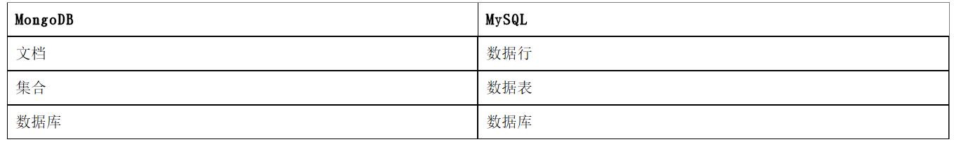 APP开发之数据库关系表