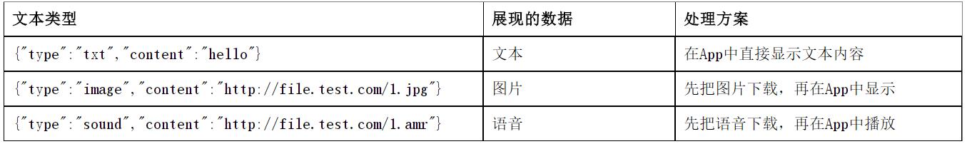 APP开发聊天功能文本类型处理流程