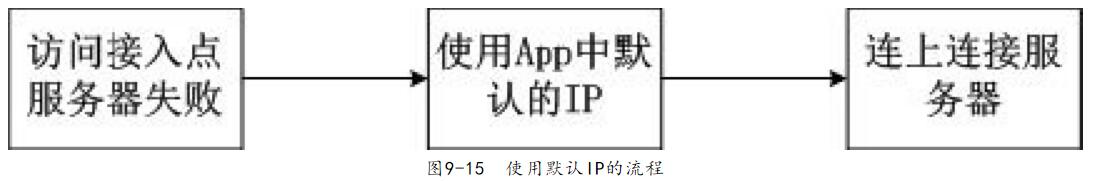 APP开发聊天功能IP架构流程