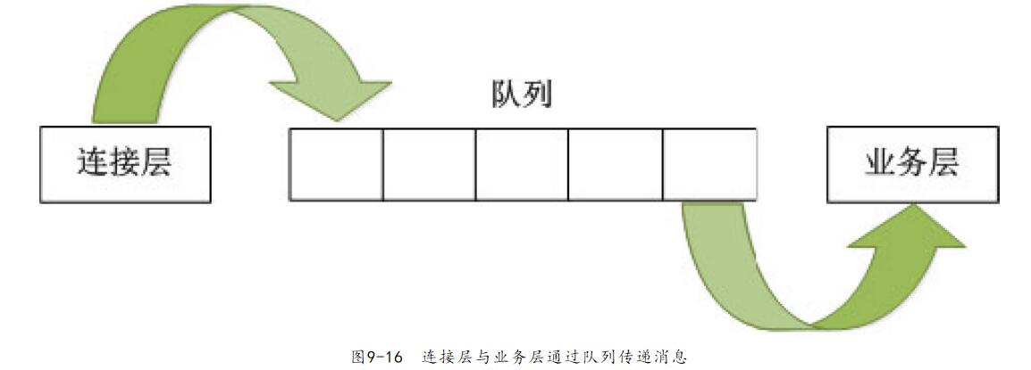 APP开发聊天功能业务层流程