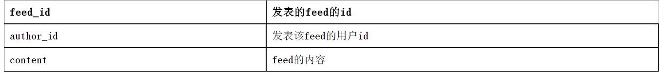 社交APP开发结构表