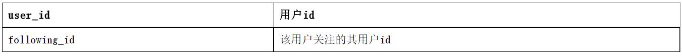社交APP开发关注表