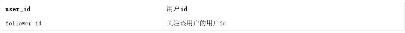 社交APP开发粉丝表