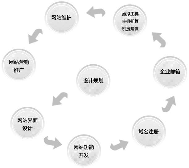 网站制作前期规划