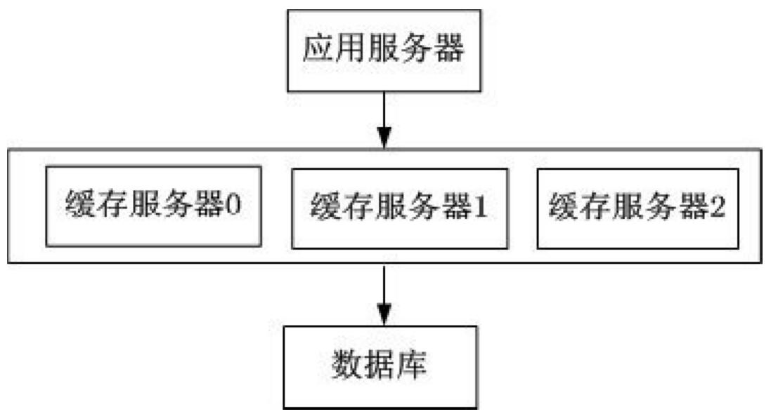 APP开发聊天功能架构升级方案