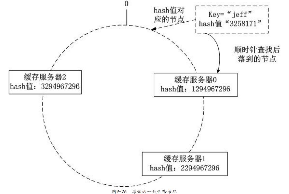 社交APP开发升级分布缓存解决方法