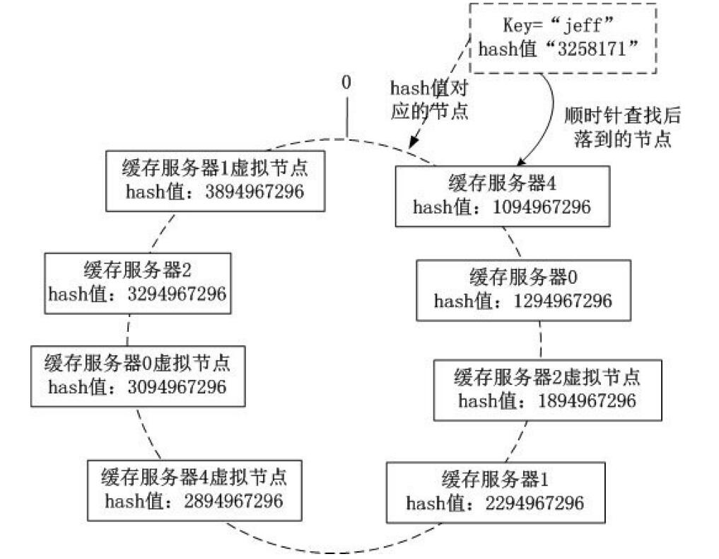 社交APP开发升级解决方案流程