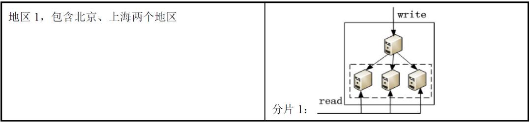 APP开发lbs定位处理方法流程