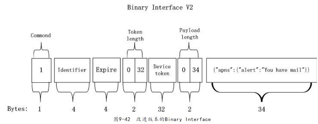 苹果APP开发V2版