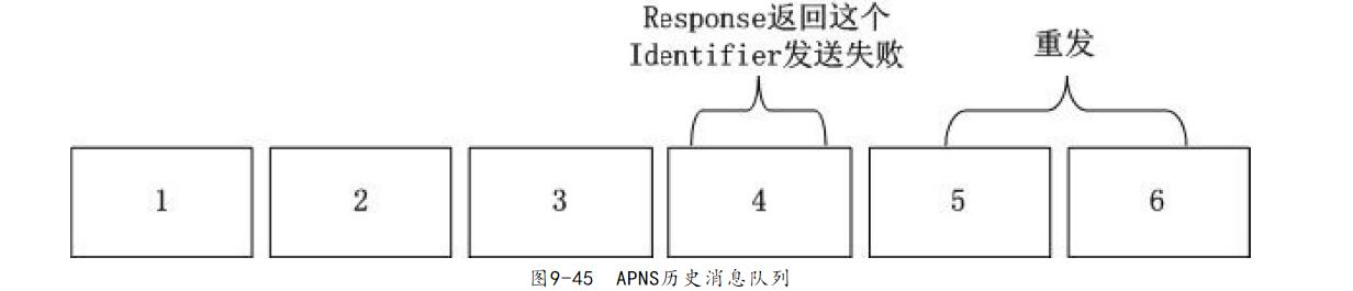 苹果APP开发推送功能之消息队列图