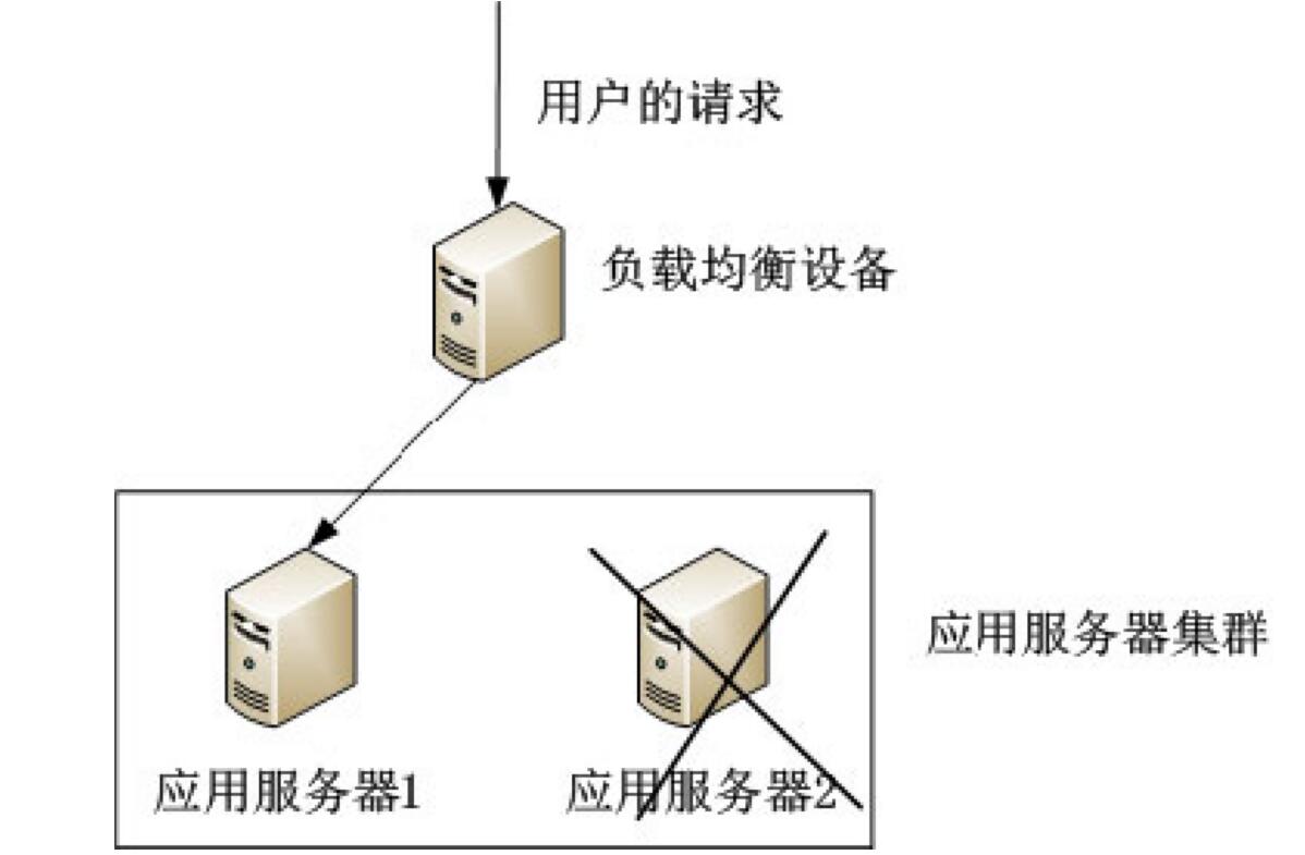 APP开发高可用后台服务器架构