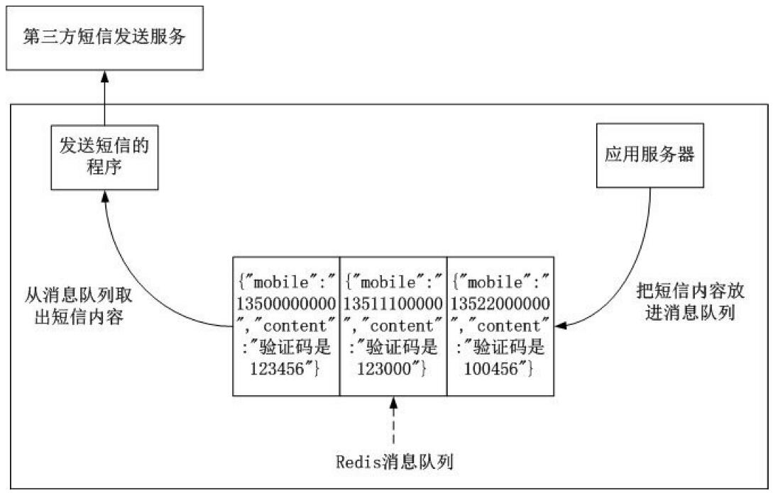 APP开发队列消息分布式部署流程