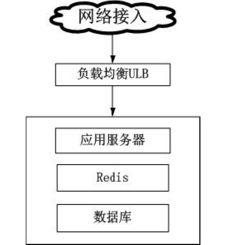 APP开发单机部署流程