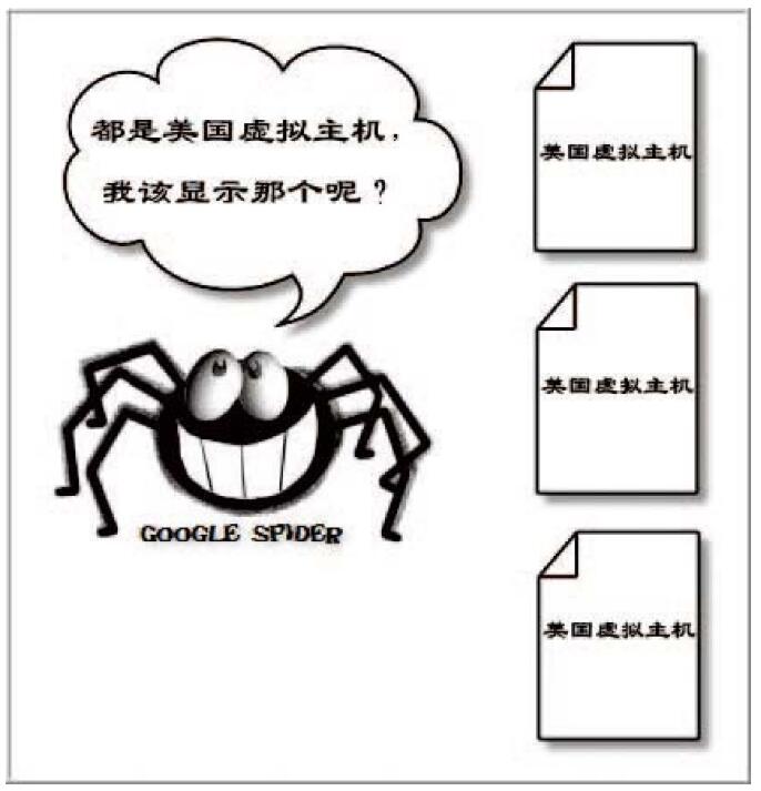 网站推广之搜索引擎工作原理