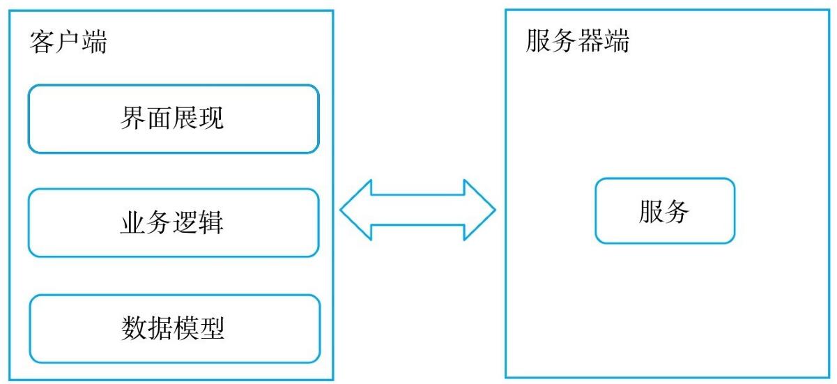 APP架构设计
