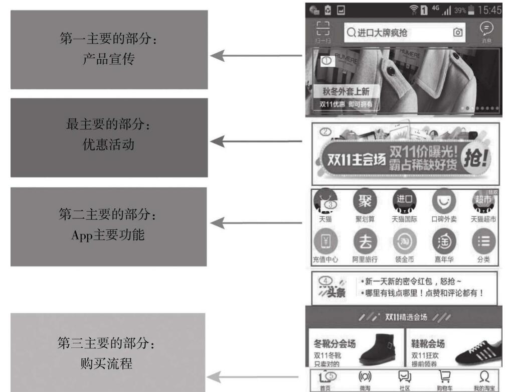APP开发架构效果