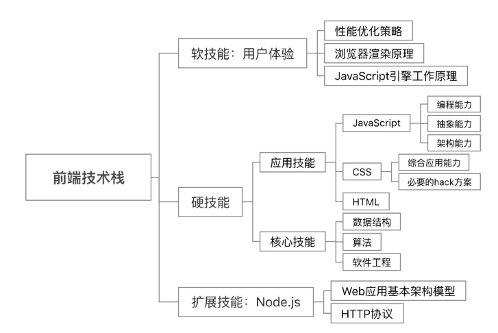 网站制作