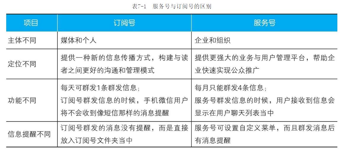 APP开发与推广