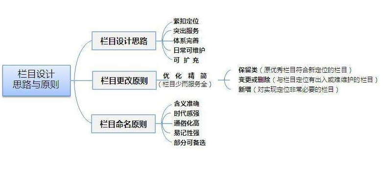 怎样做好网站新闻与产品页面的设计？