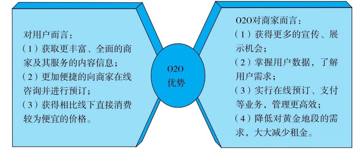 APP营销模式
