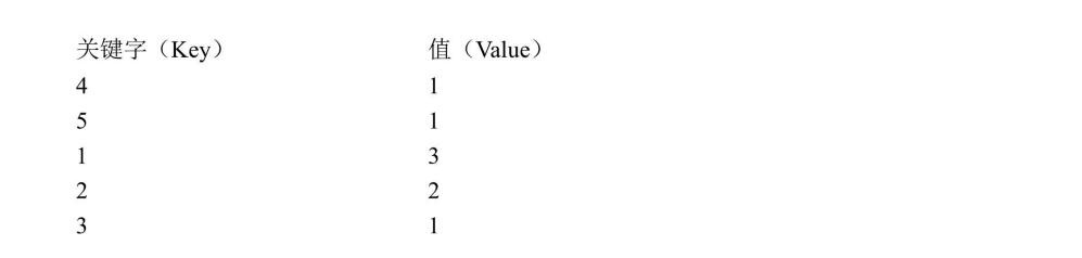 PHP网站制作数组处理案例4