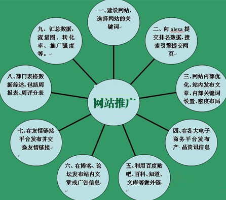 网站优化人员怎样应对网站被搜索引擎惩罚？