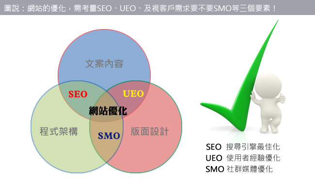 网站推广关于搜索引擎竞价展示的位置