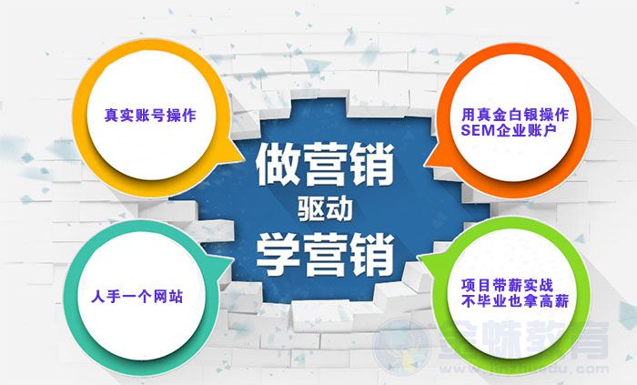 网站竞价推广怎样做好账户优化的流程