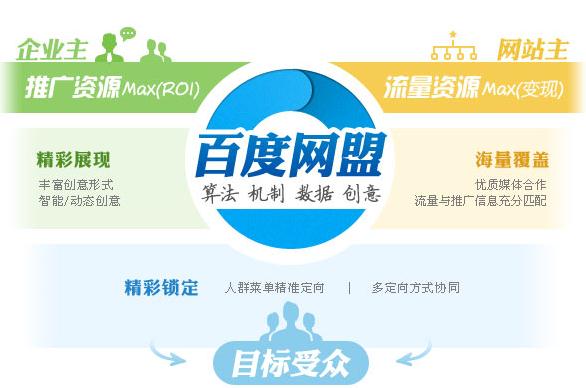 网站优化推广使用百度DMP平台的好处