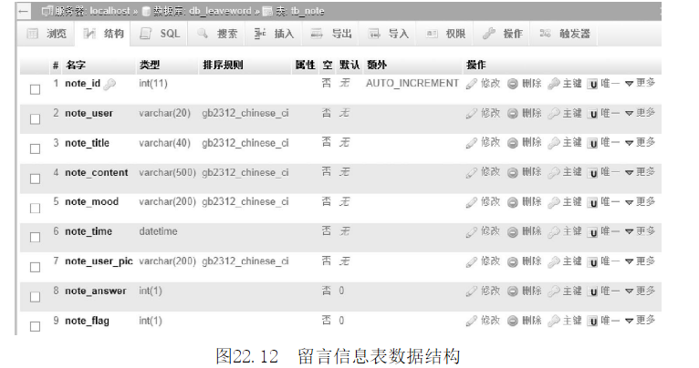 留言系统设计数据结构图2