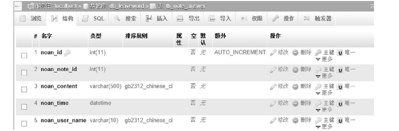 留言系统设计数据库结构图3