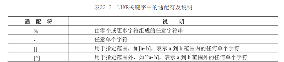 网站留言系统检索功能通配符说明图