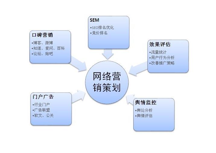 网站推广之跨境店铺营销推广实操案例分享
