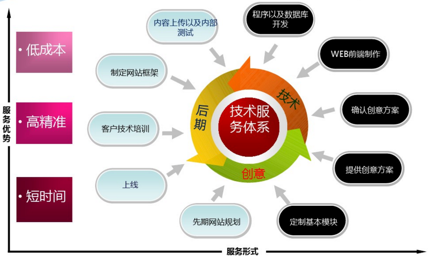 网站设计关于定制论坛难点详解
